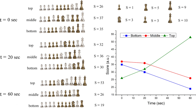 optimization - Create the freest arrangement of white chess pieces