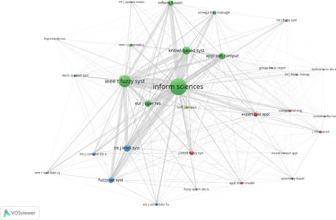 A Survey Of Decision Making Methods With Probabilistic Linguistic Information Bibliometrics Preliminaries Methodologies Applications And Future Directions Springerlink