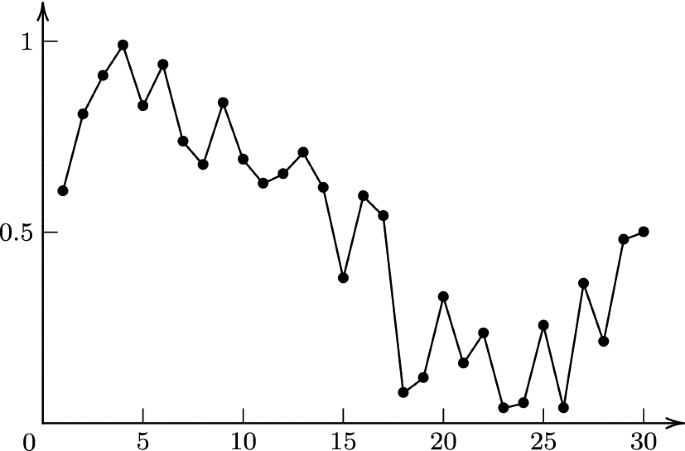 uncertainty hypothesis definition figure 1