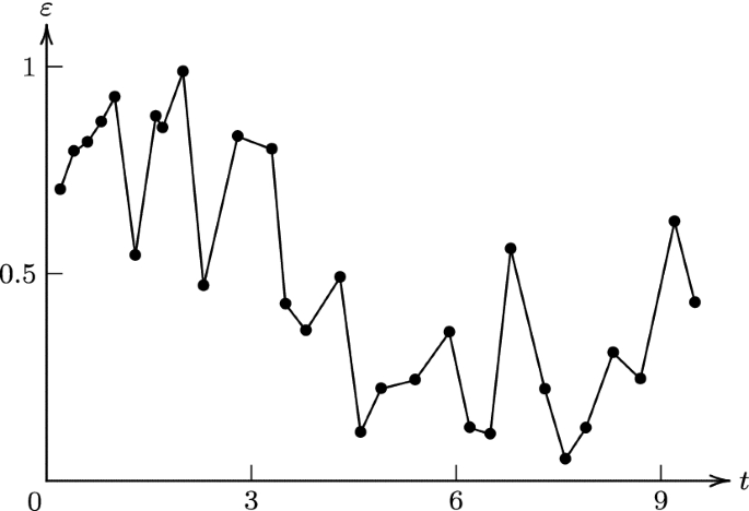 uncertainty hypothesis definition figure 4