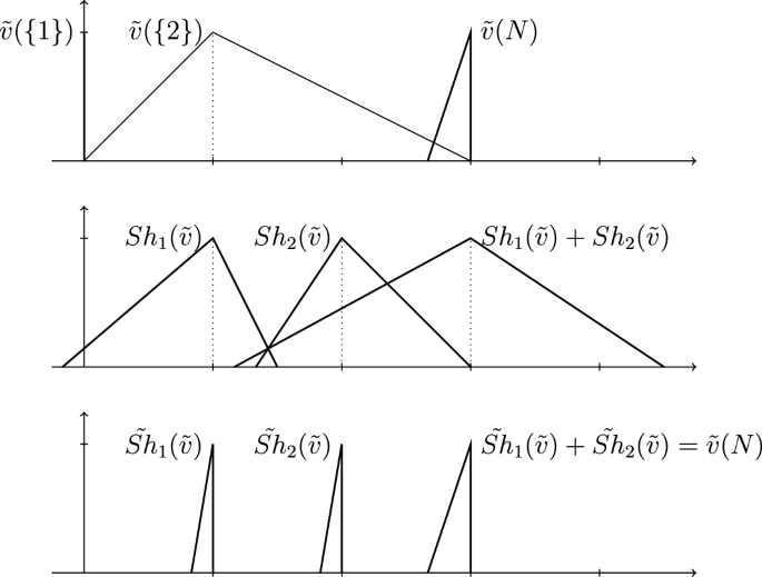An efficient Shapley value for games with fuzzy characteristic function ...