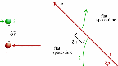 Virtual Black Holes and Space–Time Structure | SpringerLink