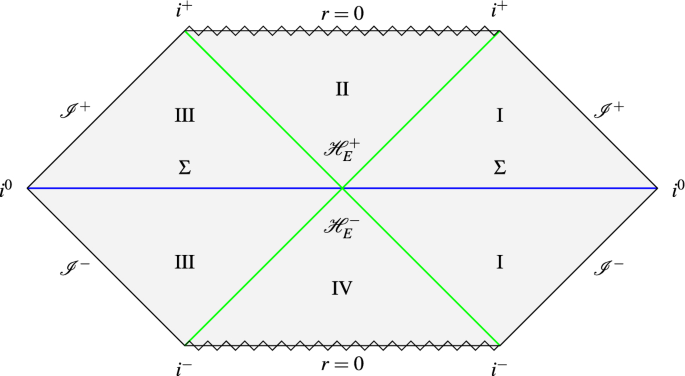 figure b