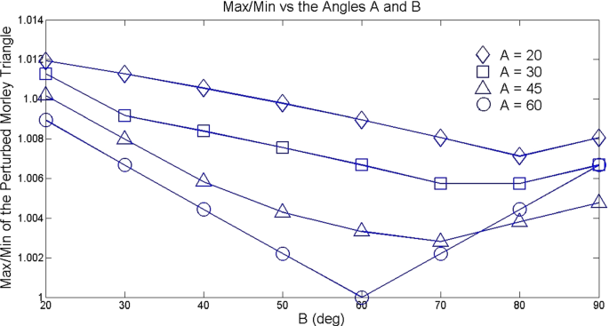 figure 35