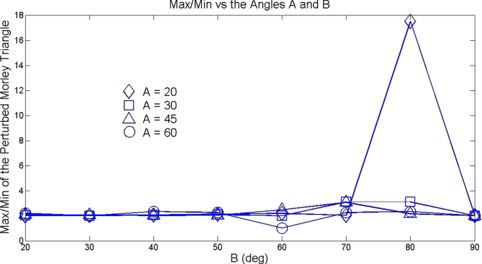 figure 37