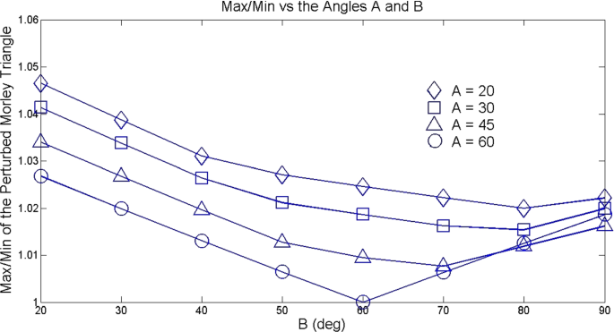 figure 38