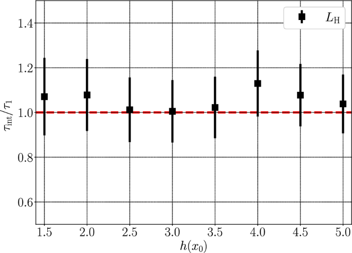 figure 16