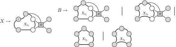 figure 33