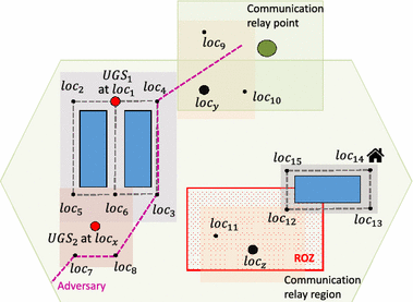 figure 15