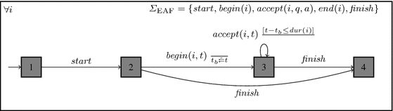 figure 25