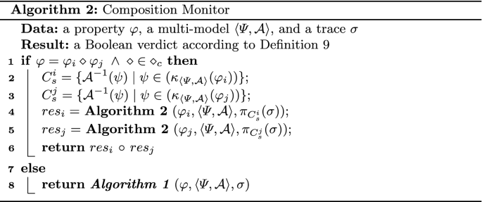 figure b