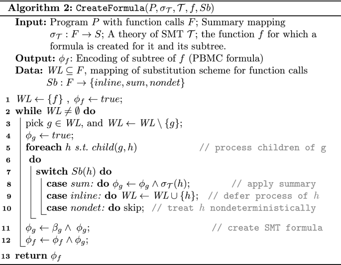 figure b