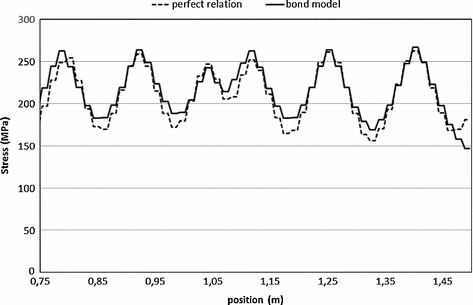 figure 30