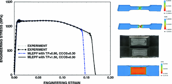 figure 22