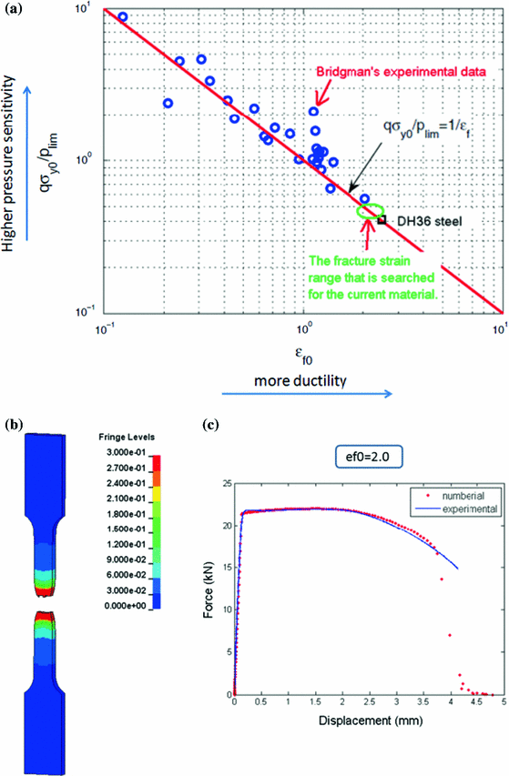 figure 24