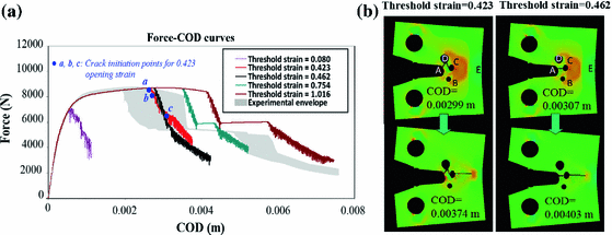 figure 29