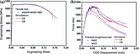 figure 30