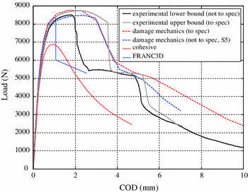 figure 36