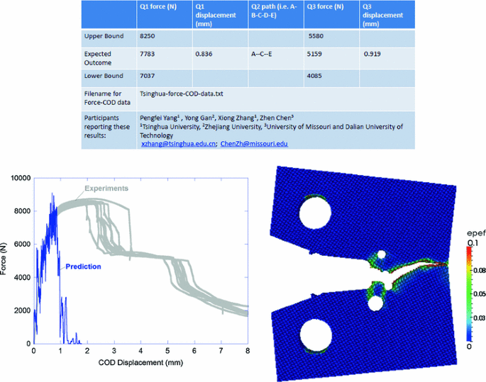 figure 38