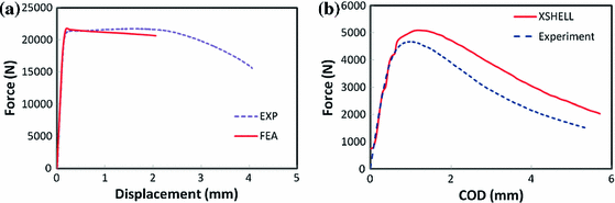 figure 41