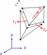 figure 16