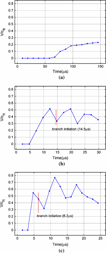 figure 23