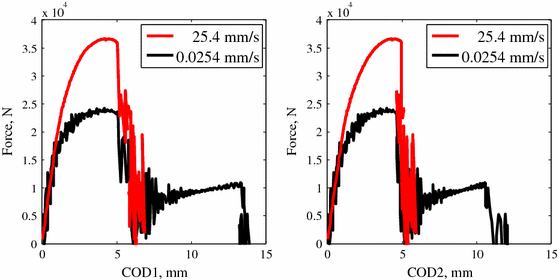 figure 28