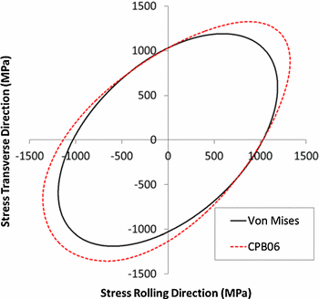 figure 32