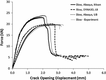 figure 35