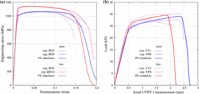 figure 47