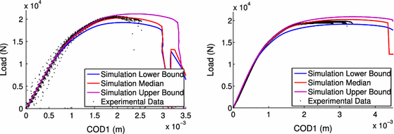 figure 60