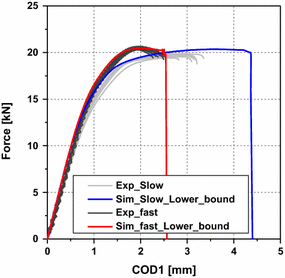 figure 70