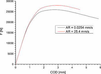 figure 78