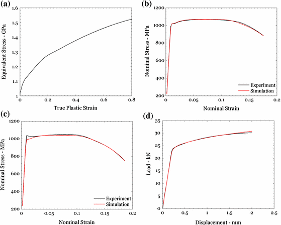 figure 79