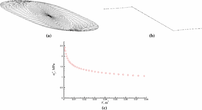 figure 23