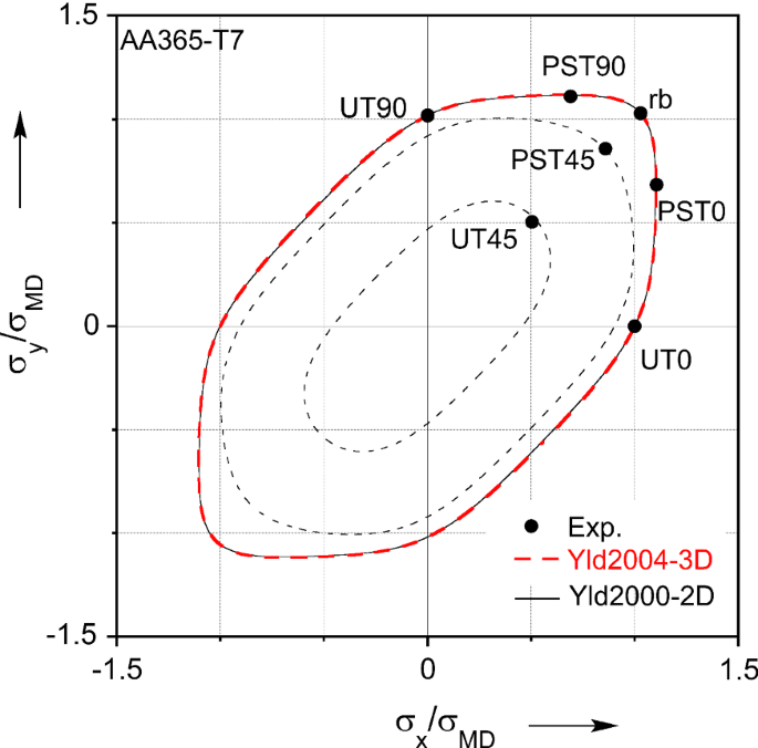 figure 23