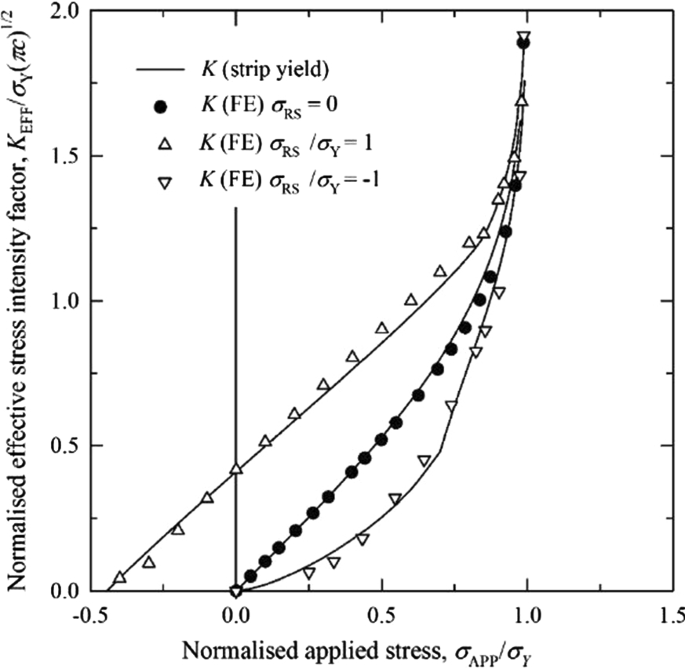 figure 15