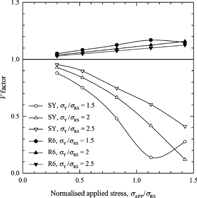 figure 18