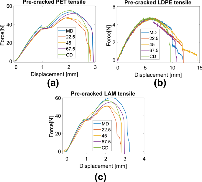 Materials | Free Full-Text | Poly(lactic acid) (PLA) Based Tear Resistant  and Biodegradable Flexible Films by Blown Film Extrusion