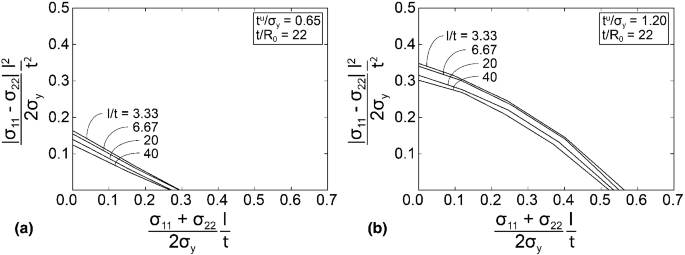 figure 23