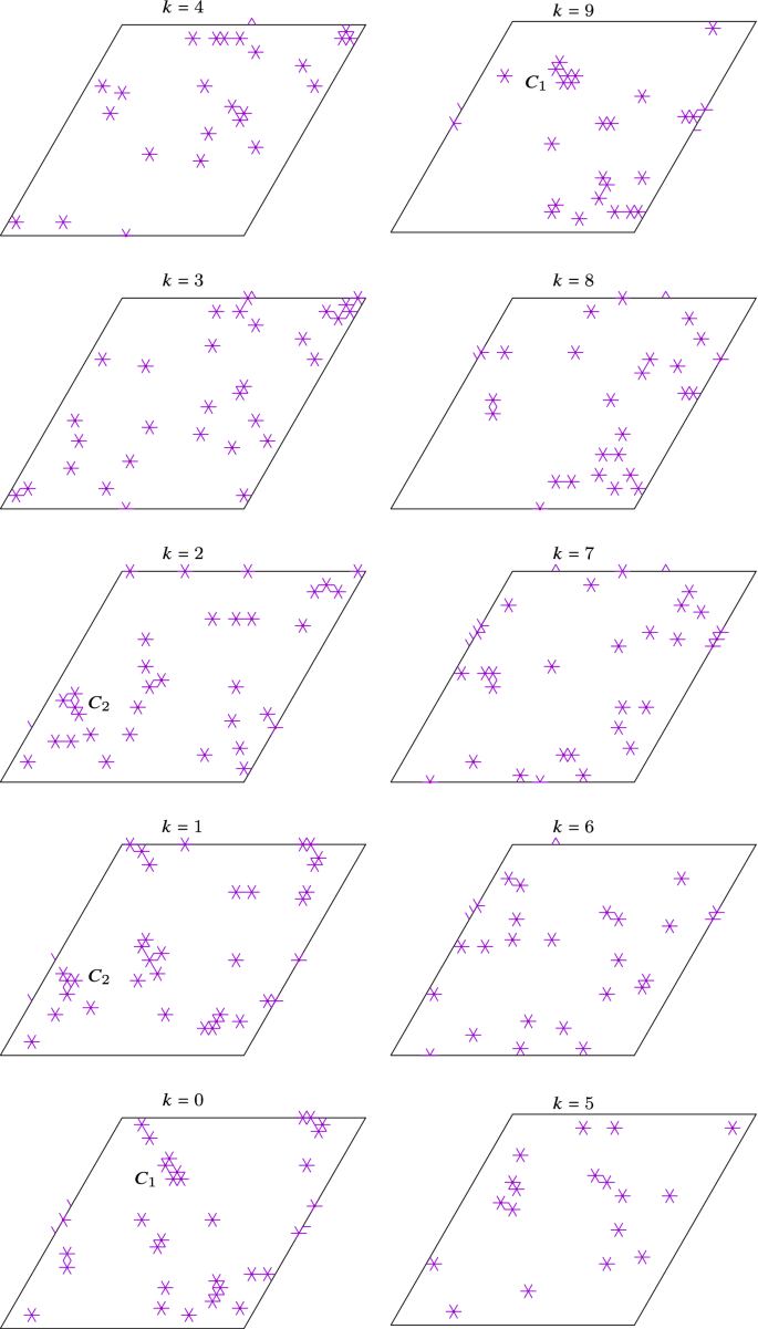 A fast algorithm for fracture simulations representing fibre breakage and  matrix failure in three-dimensional fibre composites | SpringerLink