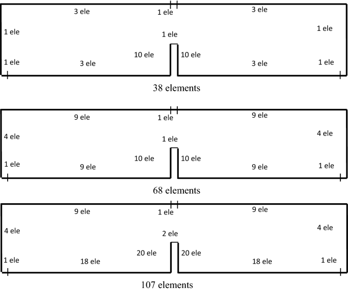 Damage modeling using Eshelby inclusions | International Journal of Fracture for Free Printable Printable Coin Wrappers
