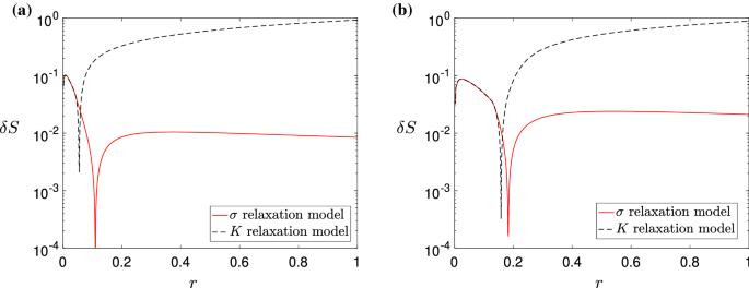 A Simplified Modelling Of Hydraulic Fractures In Elasto Plastic Materials Springerlink