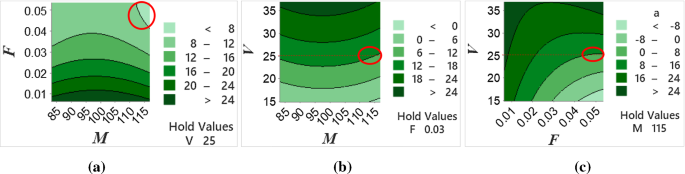 figure 26