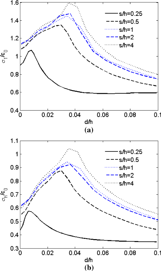 Multiple cracking of amorphous films on ductile substrates | International  Journal of Fracture | Springer Nature Link