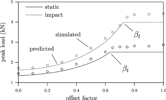 figure 26