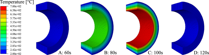 figure 28