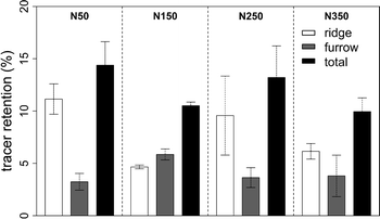 Nitrate Test photometric, 0.10-25.0 mg/L (NO3-N), 0.4-110.7 mg/L