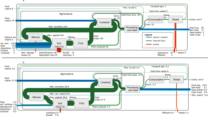 theory of production case study figure 2