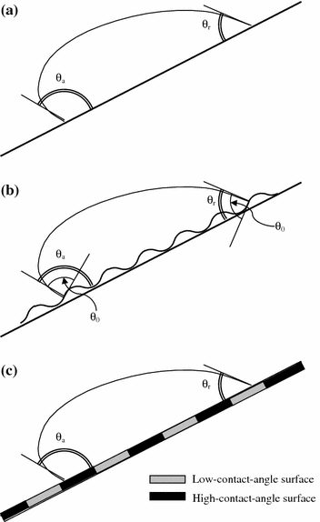 Measurement Of Matric Suction Using Tensiometric And Axis Translation Techniques Springerlink